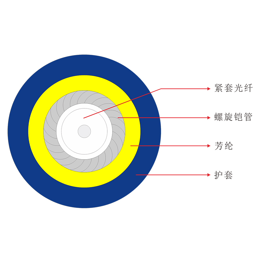 室内单芯铠装光缆（GJSFJV）.jpg