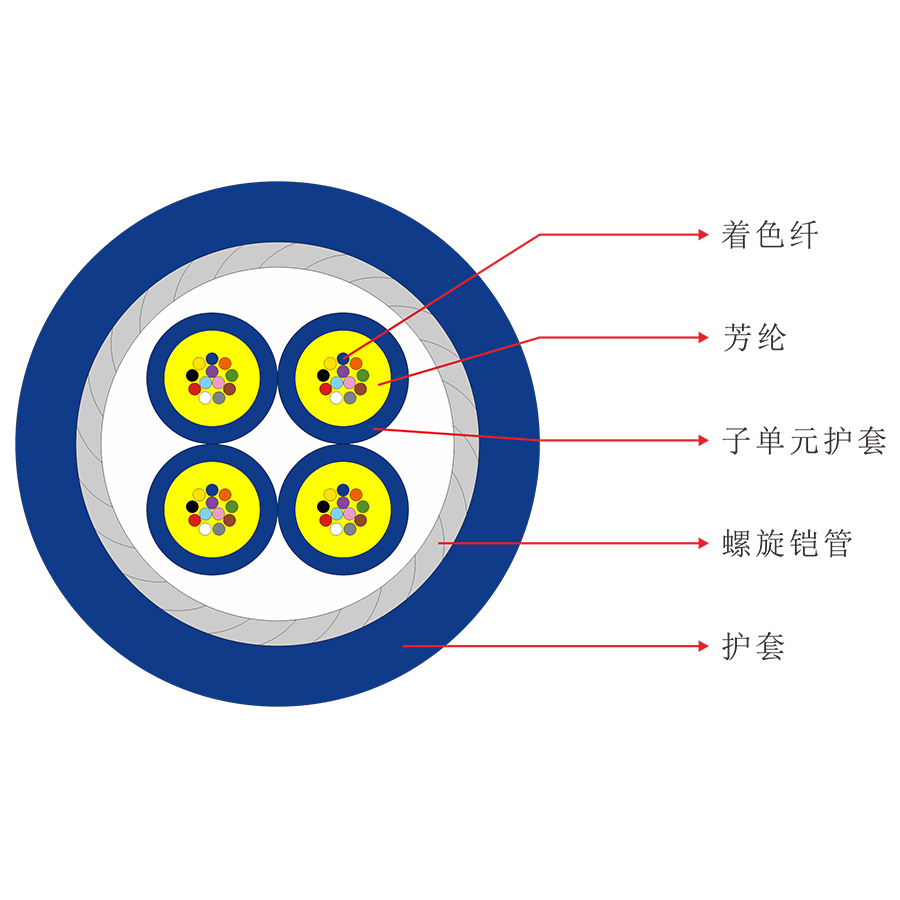 室内多芯分支铠装光缆（GJASFKV）.jpg