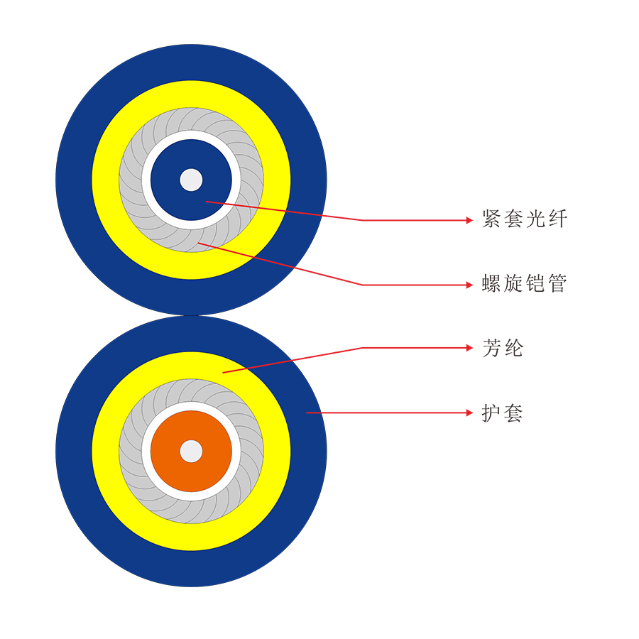 室内双芯铠装光缆（GJSFJBV）.jpg