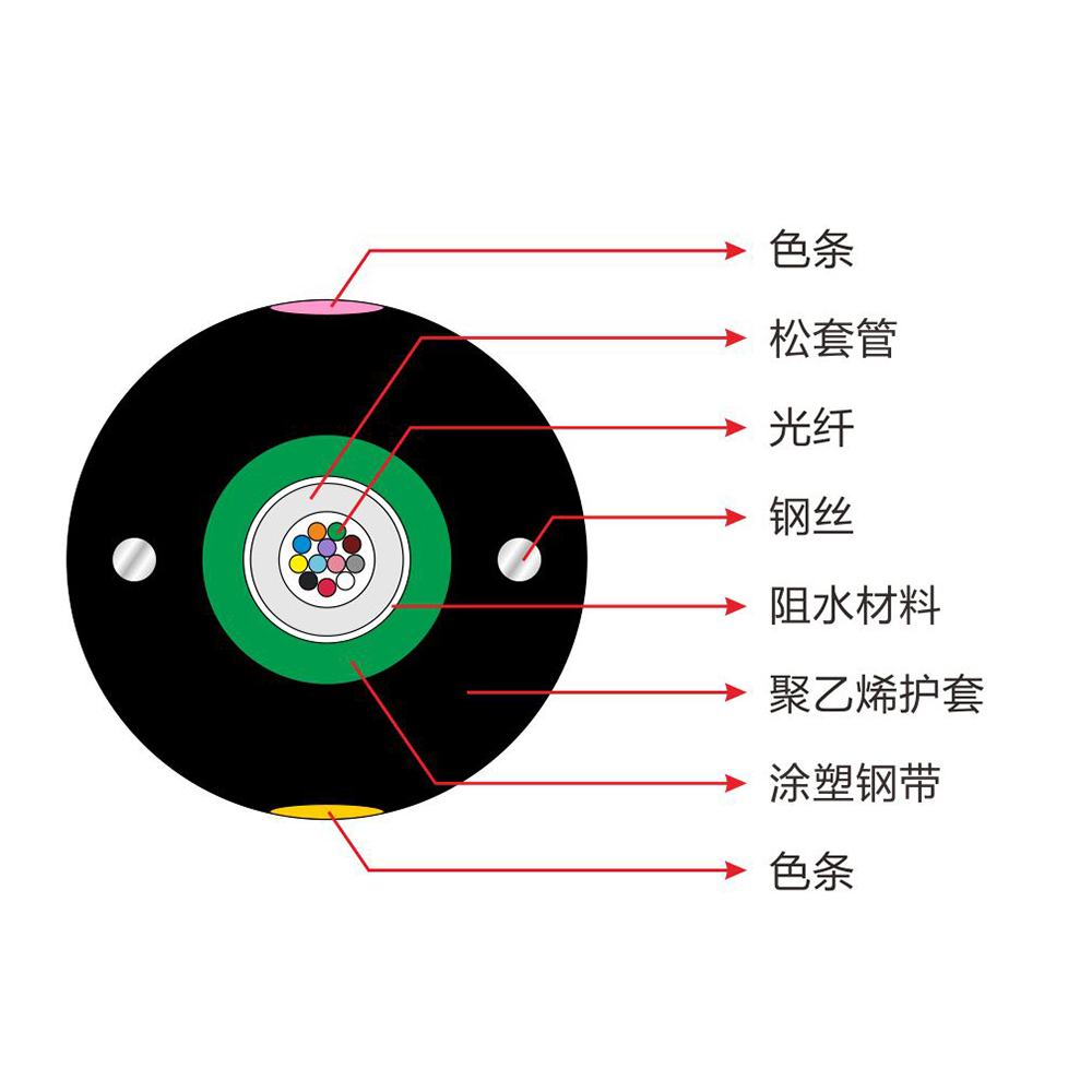 GYXTW1-CN_1000X1000.jpg