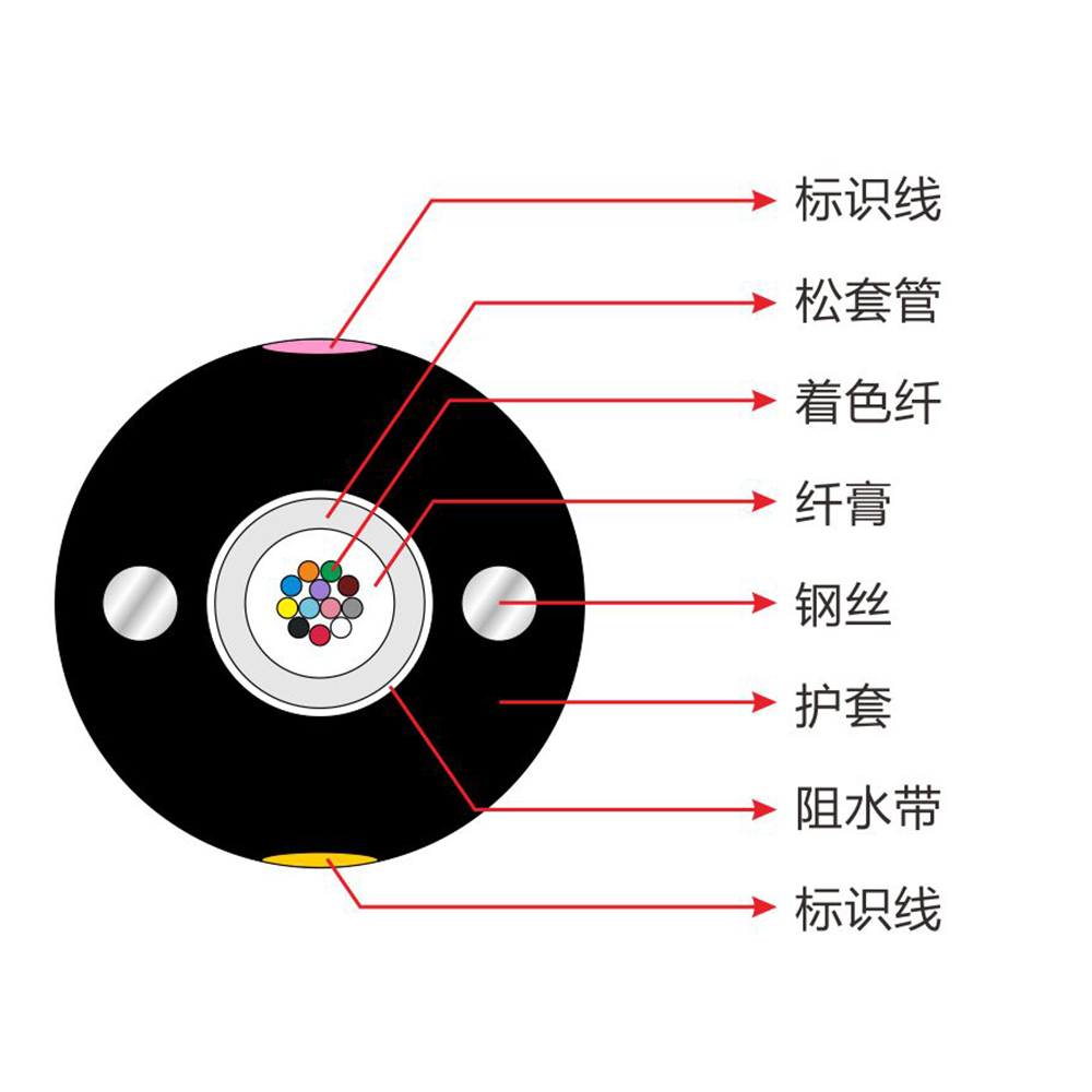 GYXY1-CN_1000X1000.jpg