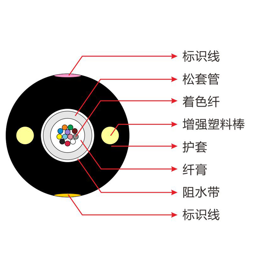 GYFXY1-CN_1000x1000.jpg