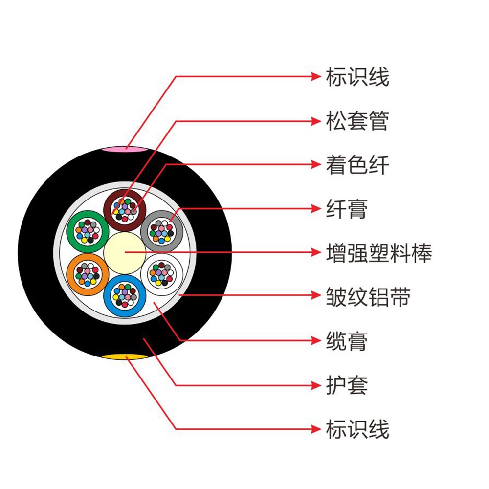 GYFTA_CN_1000X1000.jpg