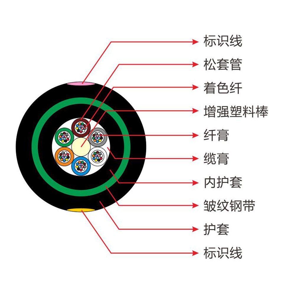 GYFTY53_CN_1000X1000.jpg