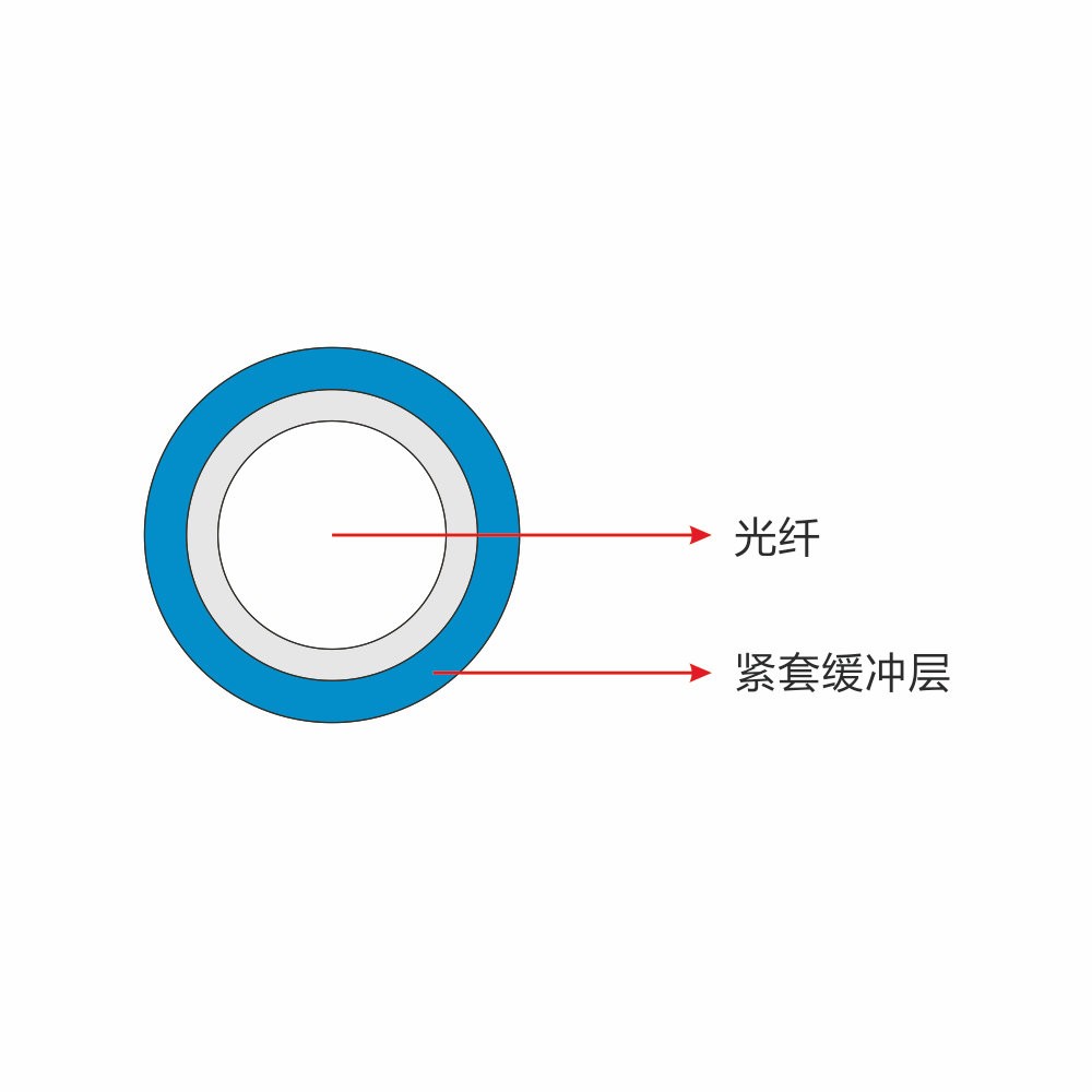300μm紧包光缆-1.jpg