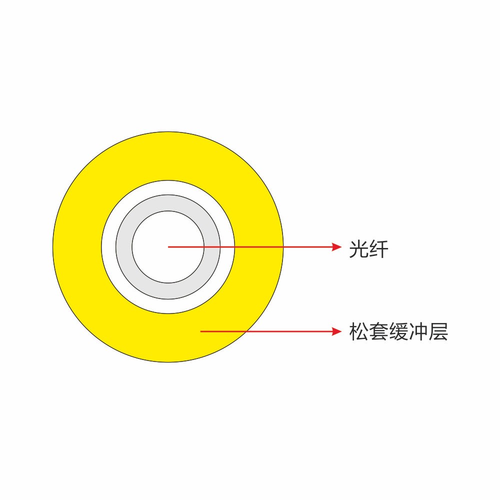 松套光纤-1.jpg