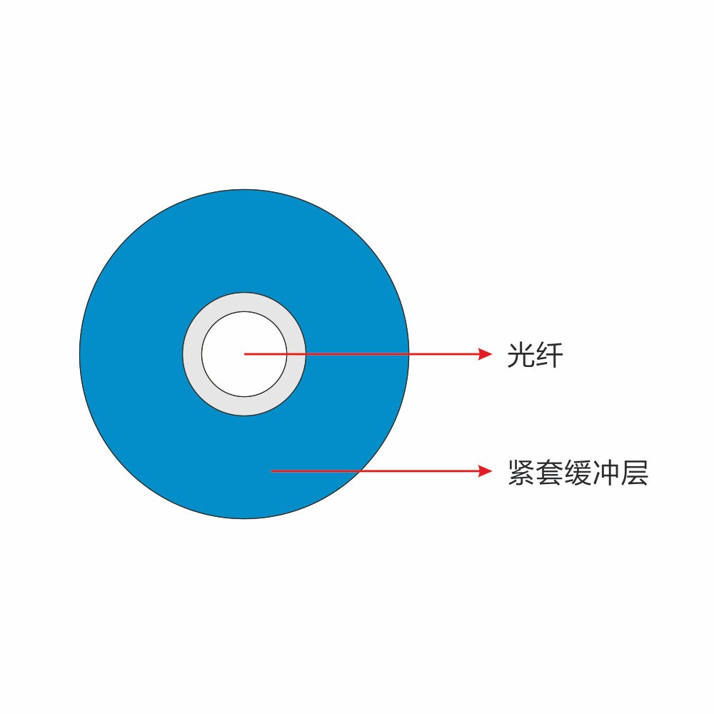 紧套光纤-1.jpg