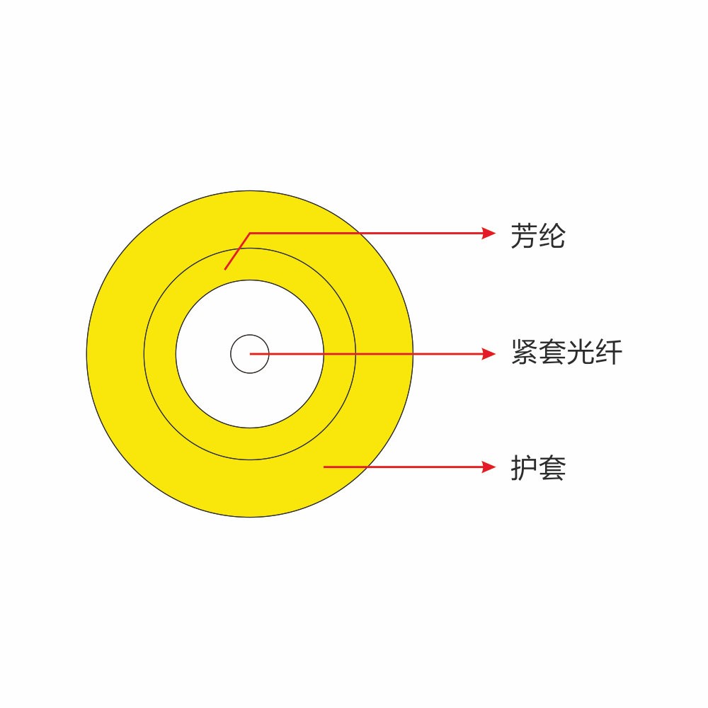 单芯跳线缆（GJFJV）-1.jpg