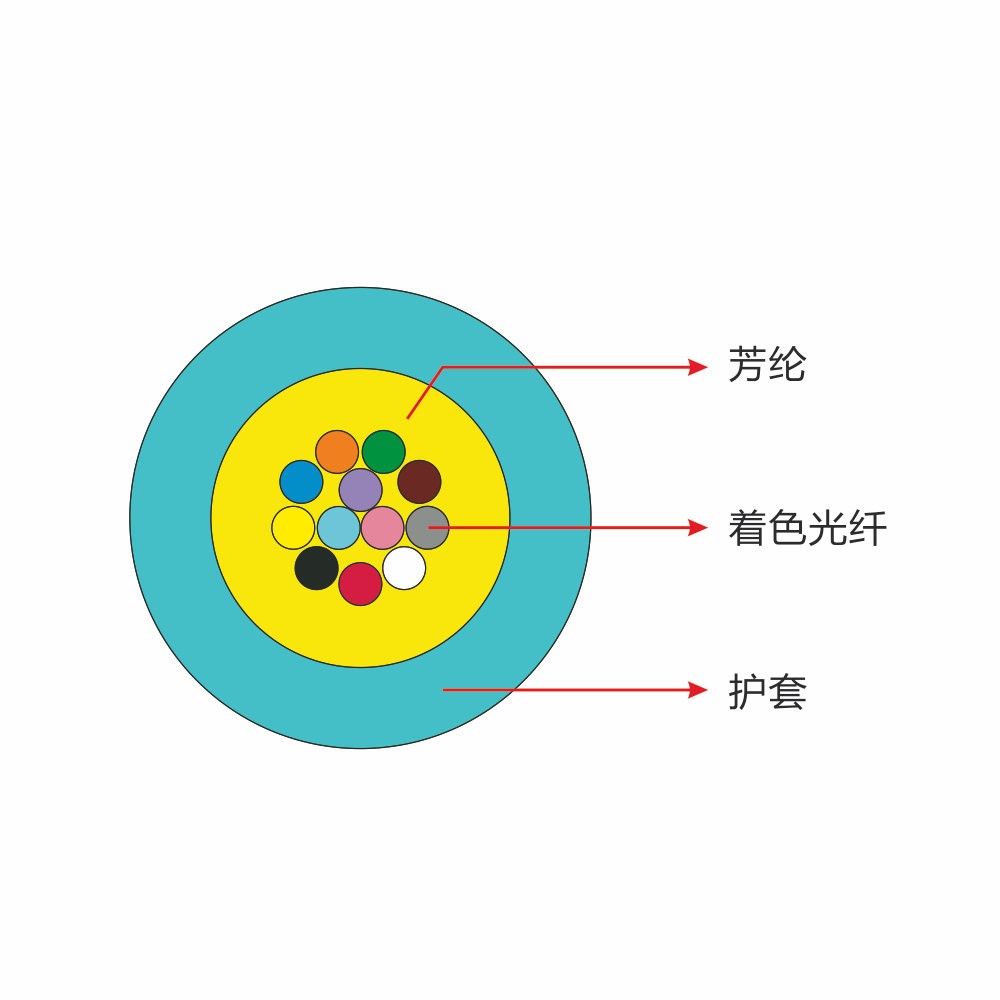 迷你束状缆（GJFV）-1.jpg
