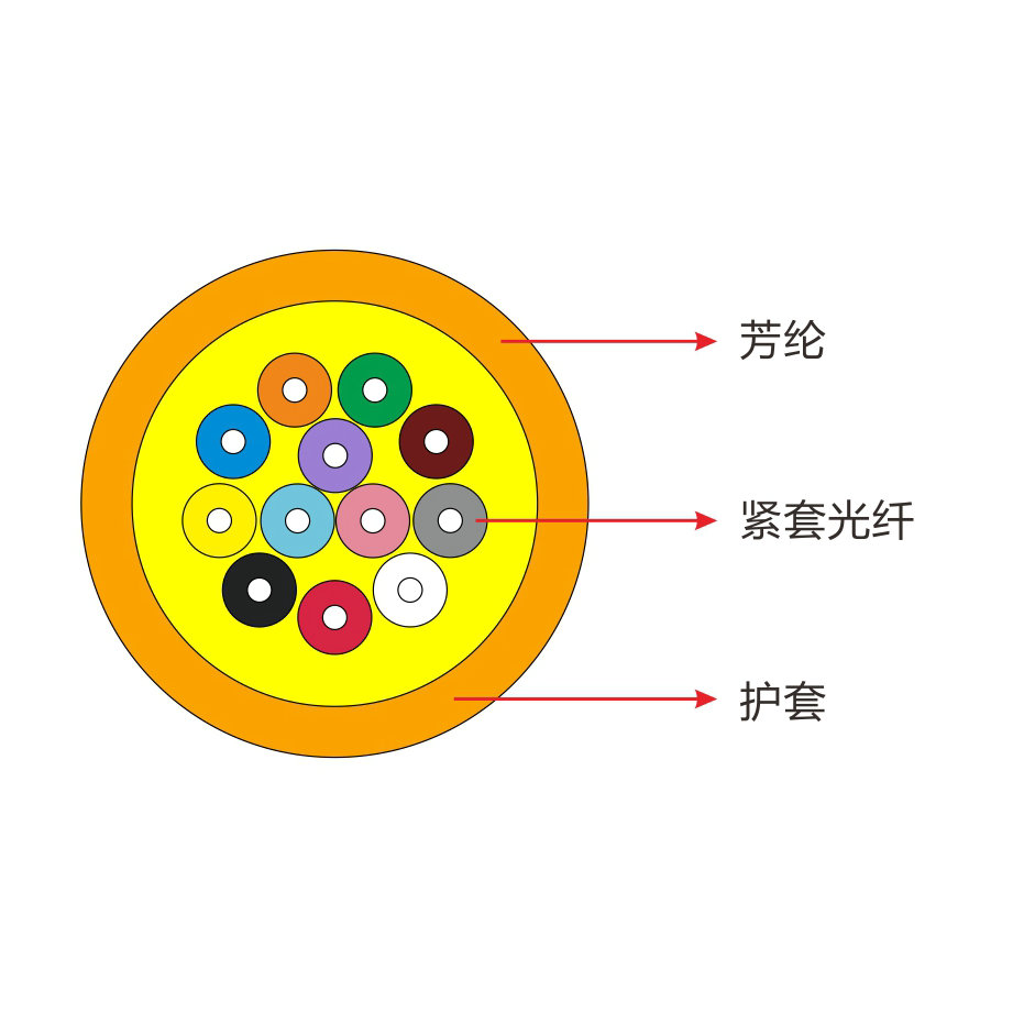 室内单束状缆（GJFJV）-1.jpg